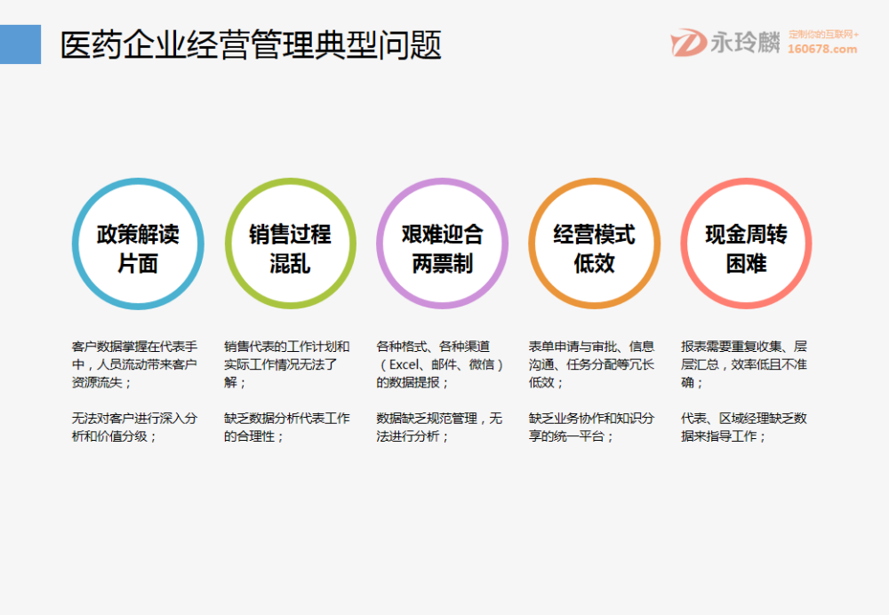 永玲麟·醫藥CRM+OMS解決方案