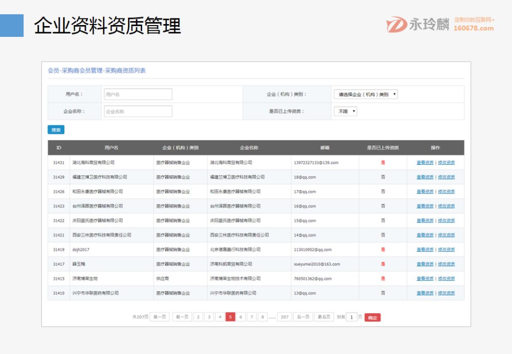 永玲麟·醫藥電商直營B2B解決方案